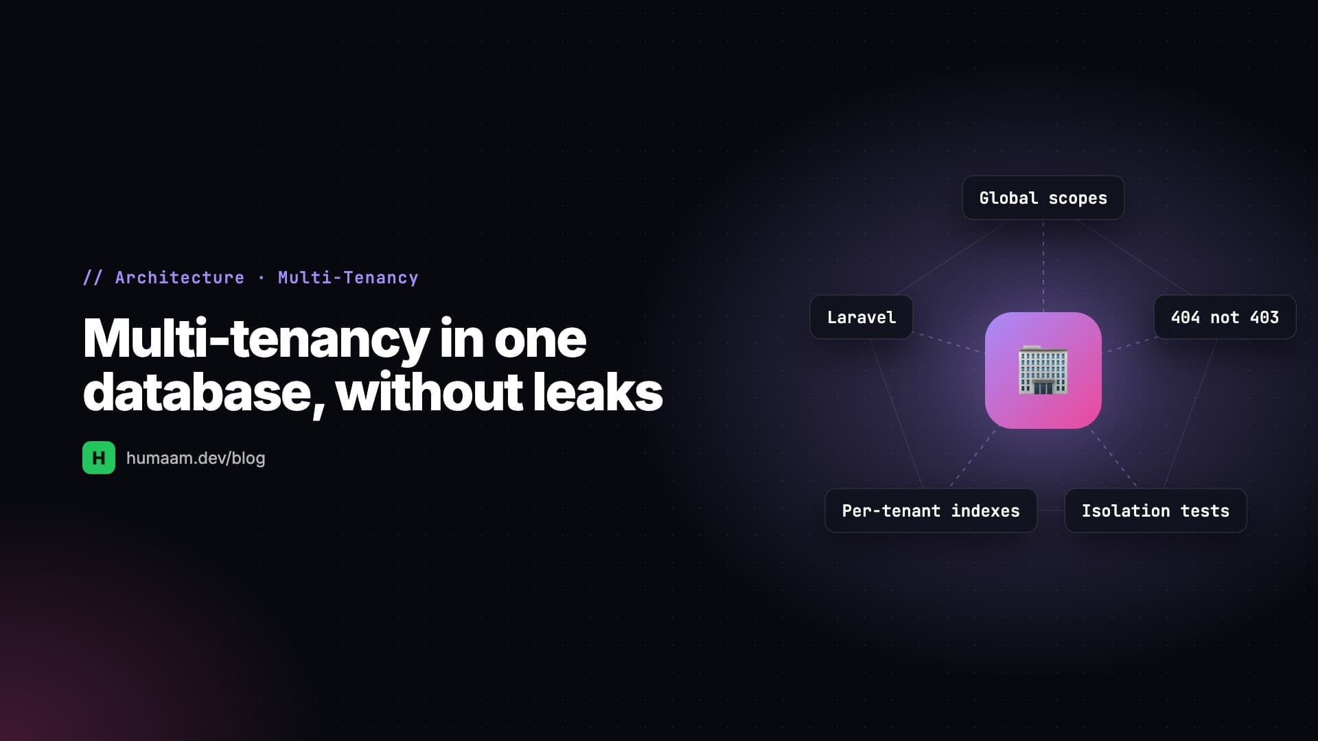 Multi-Tenancy in One Database Without Leaks: Global Scopes, 404s and Isolation Tests